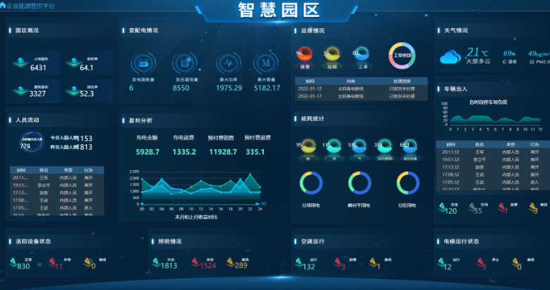 安科瑞企业能源管控系统对于企业节能管理的助力