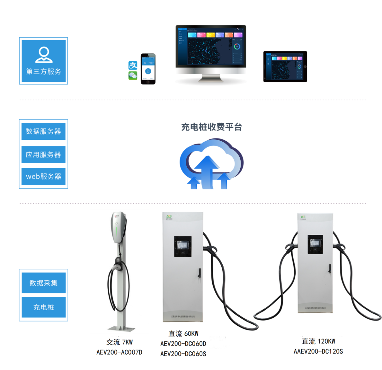 浅谈变电站区域充电桩运行协调自动控制的方法与研究