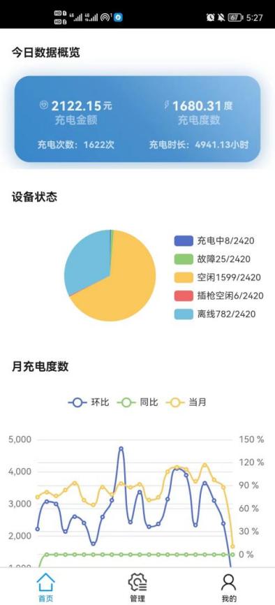 浅谈变电站区域充电桩运行协调自动控制的方法与研究