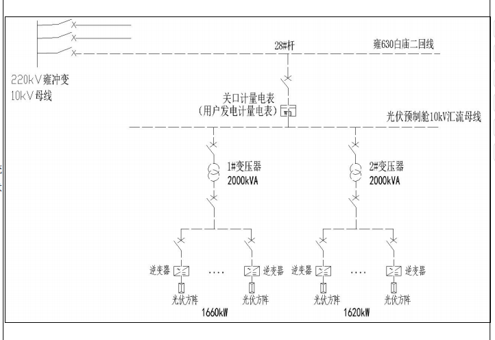 安科瑞分布式光伏监控系统在湖北荆门一马光彩大市场屋顶光伏发电项目中应用
